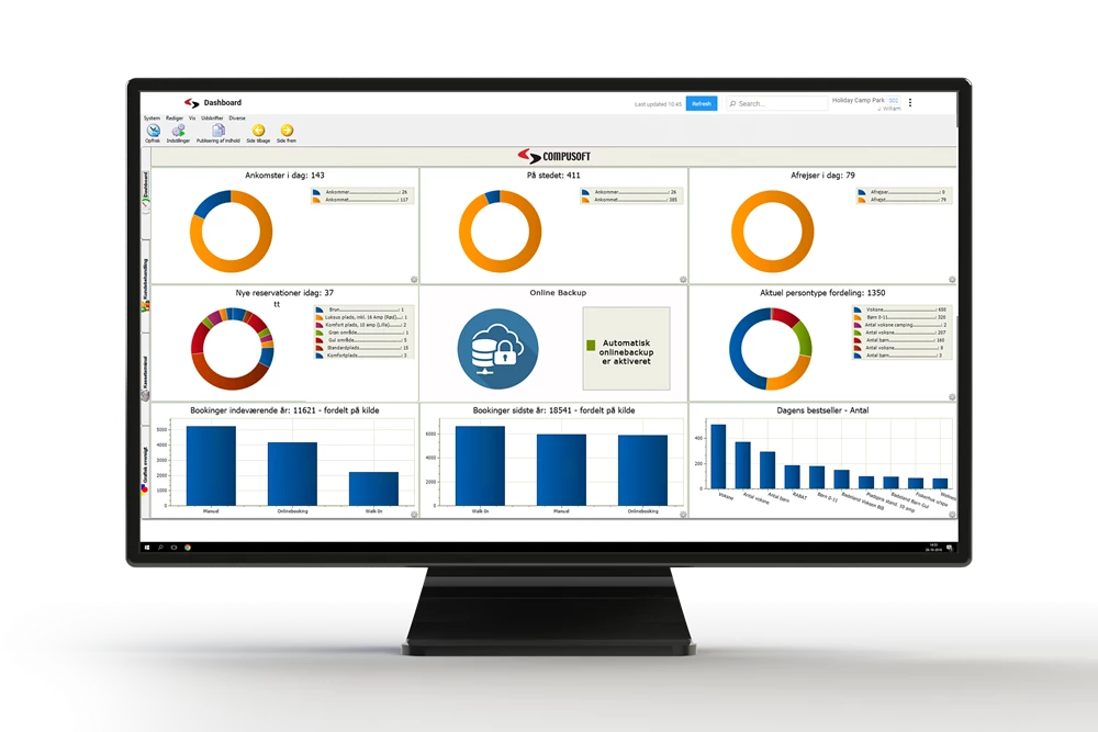 Dashboards keep you updated Dashboards keep you updated