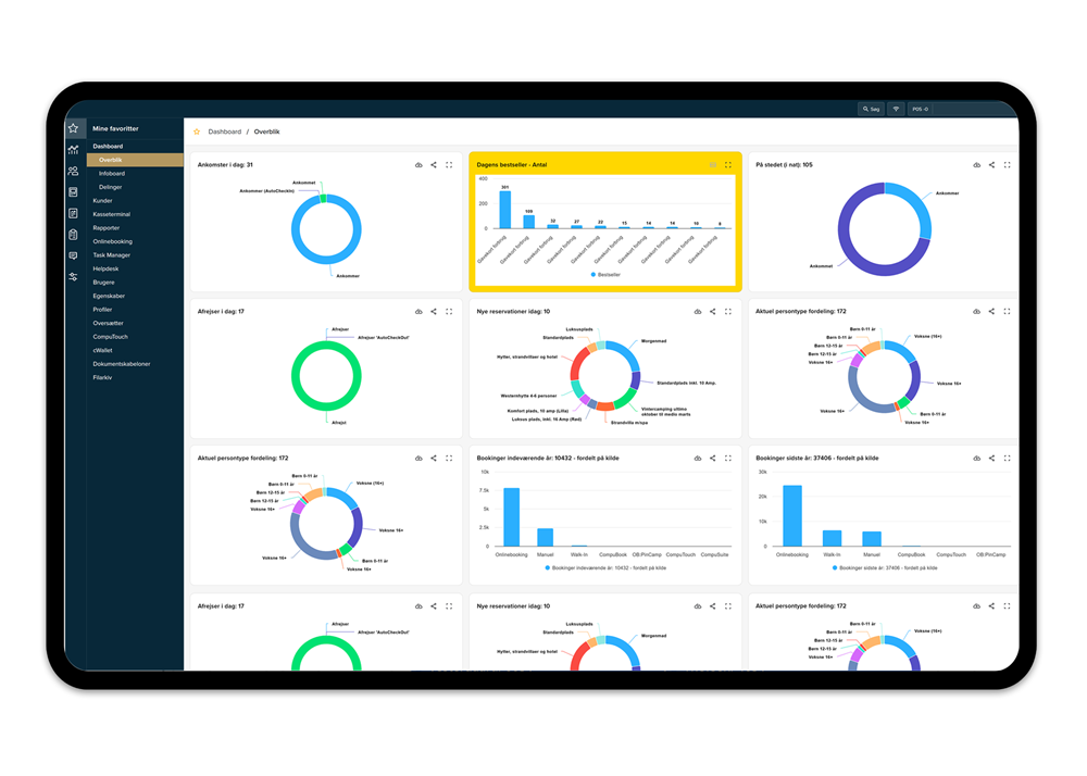 Skaffa dig insikt med hjälp av CompuSoft Dashboard och Business Intelligence