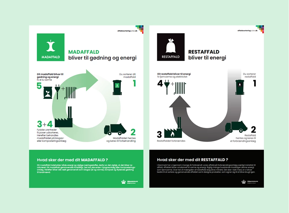 Waste sorting Waste sorting